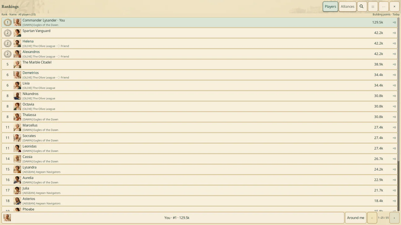 Standings